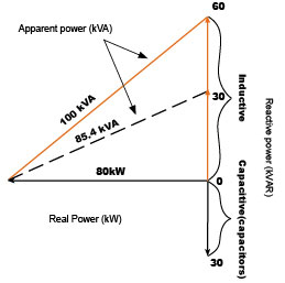 Kvar Calculation Chart