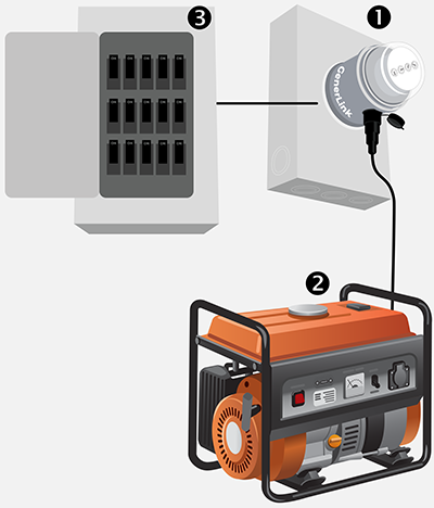 SureConnect diagram