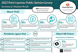 Point Lepreau Public Opinion Survey
