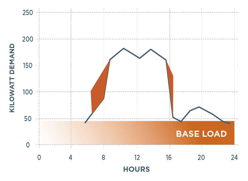 Potential for shavings diagram (after)