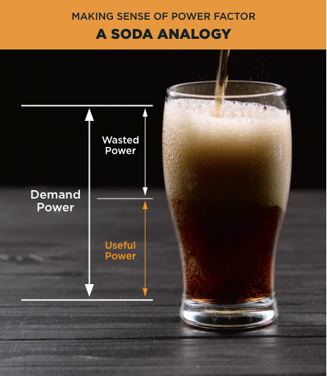 Soda Analogy