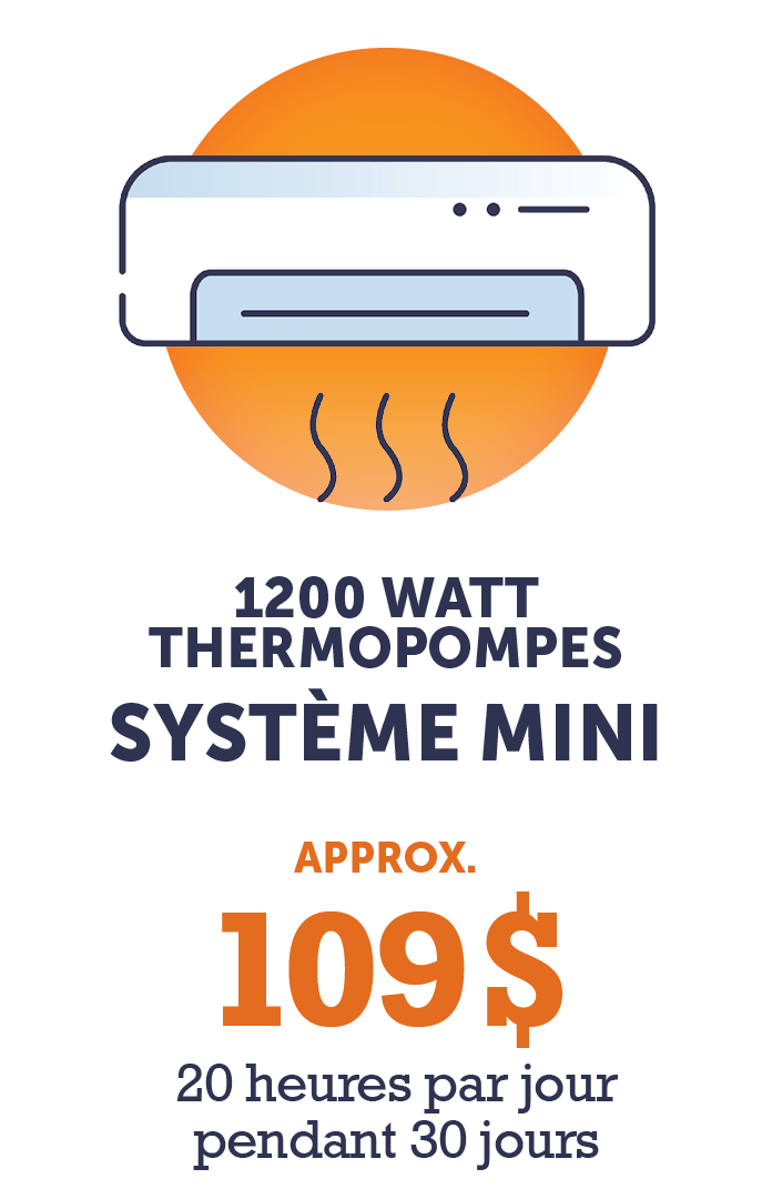 Graphique - Thermopompe System Mini de 1200 watts (environ 109 $ - 20 heures par jour pendant 30 jours)