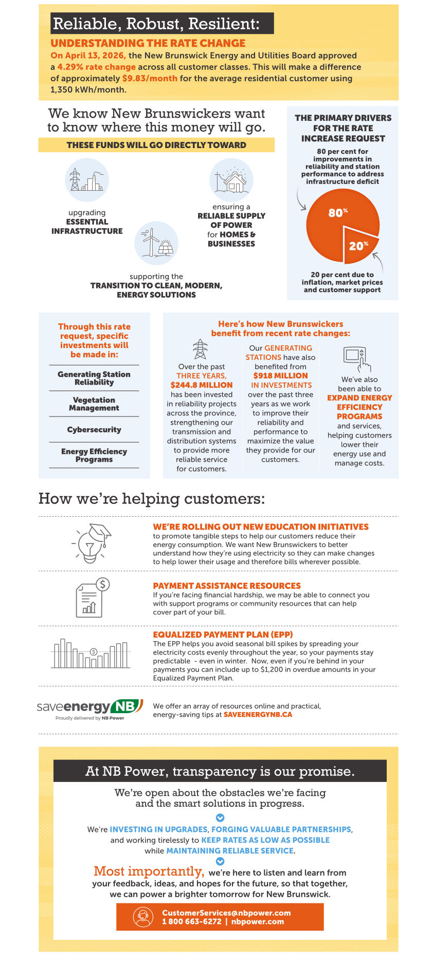 Understanding the rate request