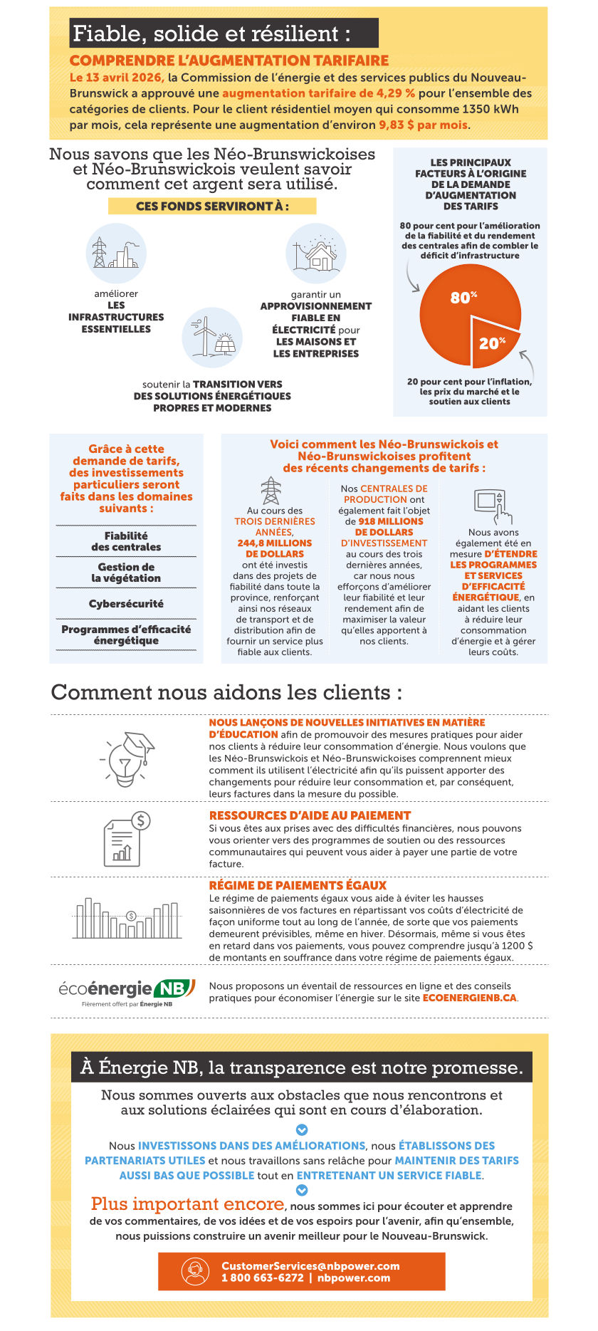 Comprendre la demande de tariffs