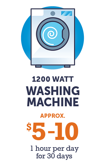 Graphic - 1200 watt washing machine (approx. $5 -$10 - 1 hour per day for 30 days)