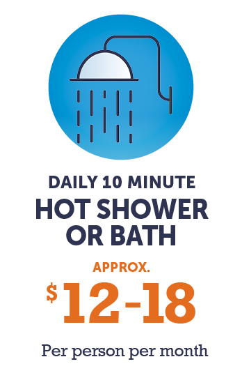 Graphic - Daily 10 minute Hot Shower or Bath (approx. $12-$18 - per person per month)