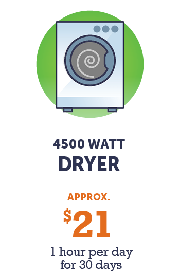 Graphic - 4500 watt Dryer (approx. $21 - 1 hour per day for 30 days)