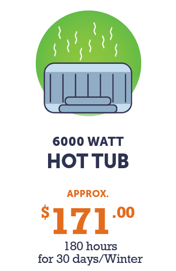 Graphic - 6000 watt Hot Tub (approx, $171 - 180 hours  for 30 days/Winter)