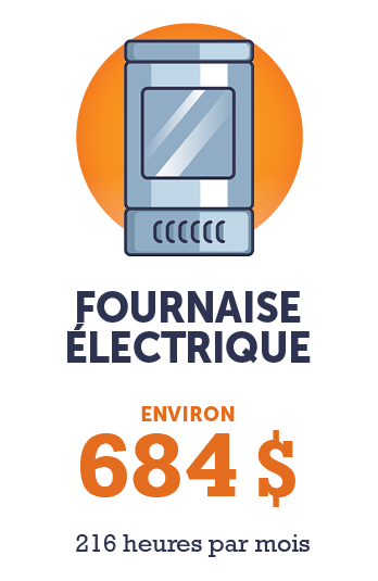 Graphique - Fournaise Électrique (environ 684 $ 216 heures par mois)