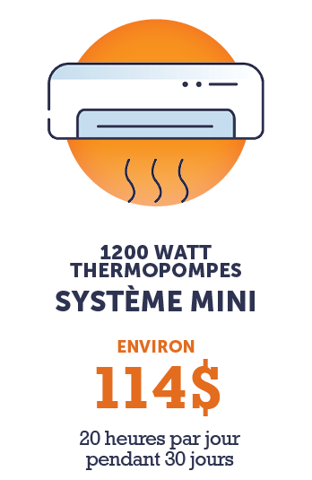 Graphique - 1200 watt Thermopompe System Mini (environ 114 $ - 20 heures par jour pendant 30 jours)