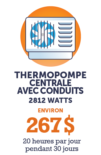 Graphique - Thermopompe Centrale avec Conduits 2812 watts (environ 2678 $ - 20 heures par jour pendant 30 jours)