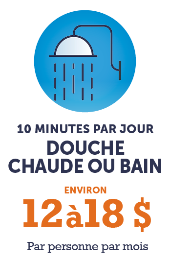 Graphique - 10 minutes par jour Douche chaude ou Bain (environ 12 à 18 $ - Par personne par mois)