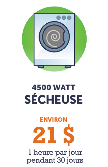 Graphique - 4 500 watts Sécheuse (environ 21 $ - 1 heure par jour pendant 30 jours)