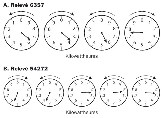 DÉFINITION ET FONCTION D'UN COMPTEUR