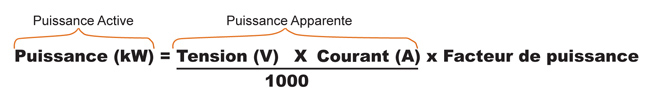diagramme - Qu'est-ce que la puissance? 
