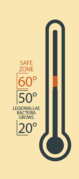 safe zone