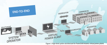 High-level system architecture