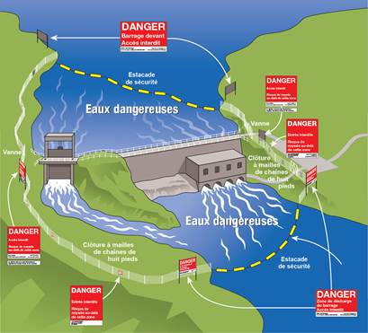 Image des eaux dangereuses
